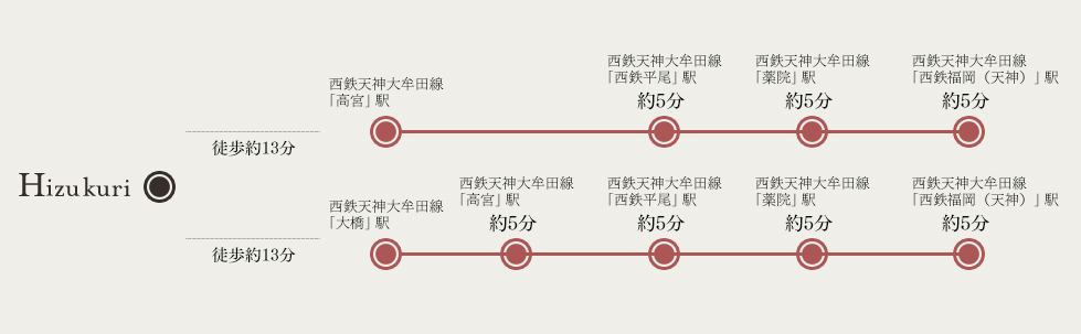 アクセス図