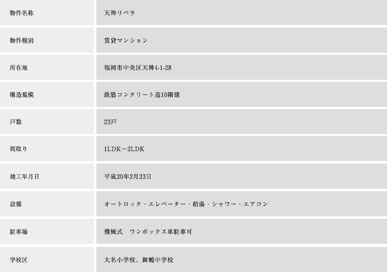 物件情報
