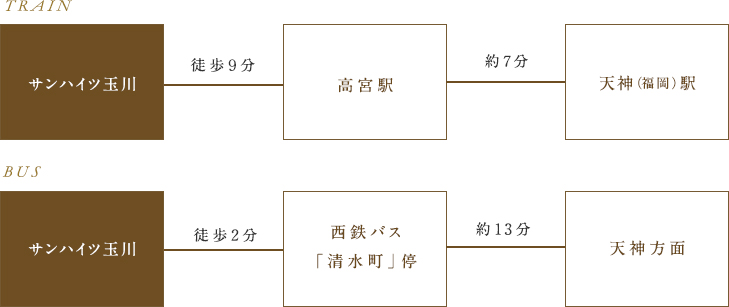 アクセス図